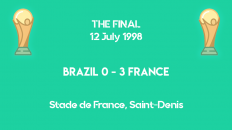 World Cup 1998 final scoreboard