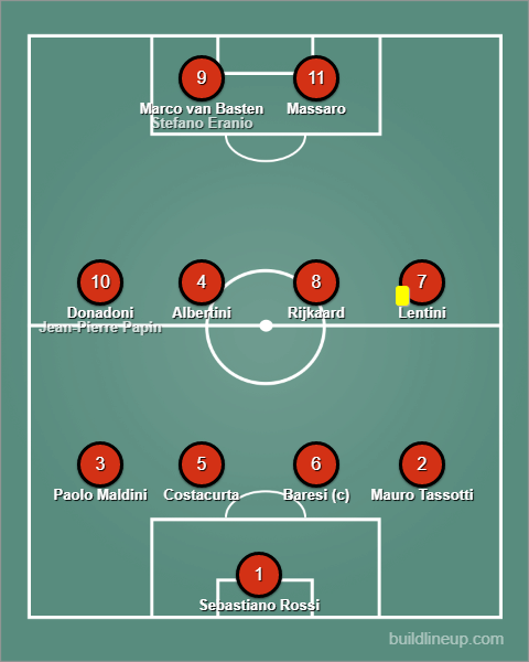 AC Milan formation for the Champions League 1993 final
